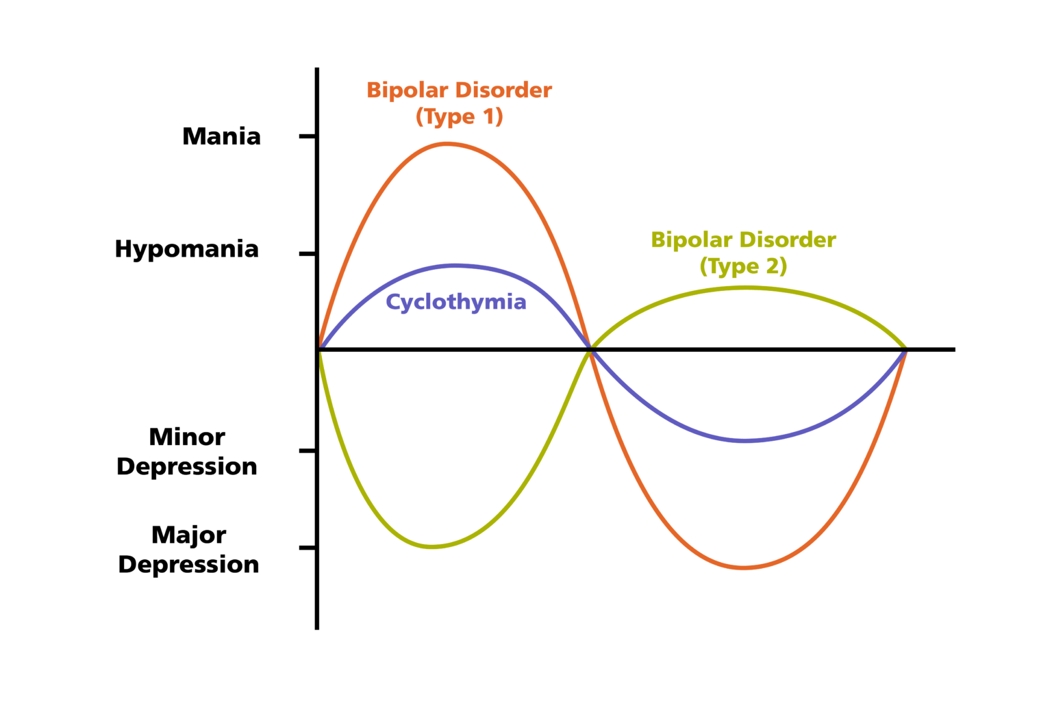 depression-and-bipolar-disorder-active-minds